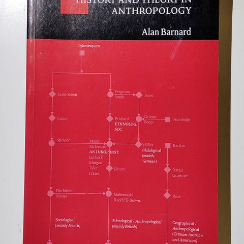 History and Theory in Anthropology