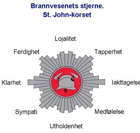 Uniformsmerker tøymerker brannvesen politi AMK militæret