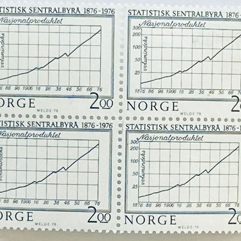 Norge 1976 Statistisk Sentralbyrå NK 777  4-blokk   Postfrisk