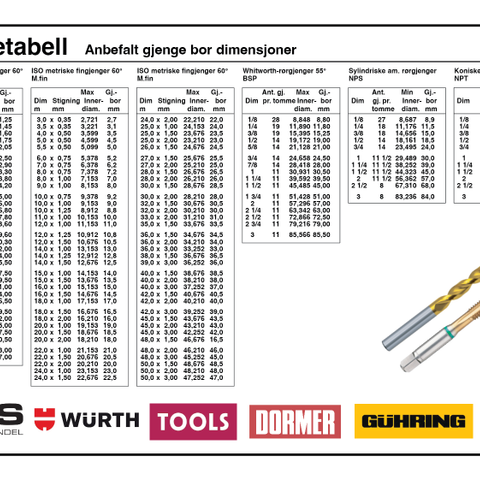 Gjengetabell i A3 format Klistremerke / Magnet