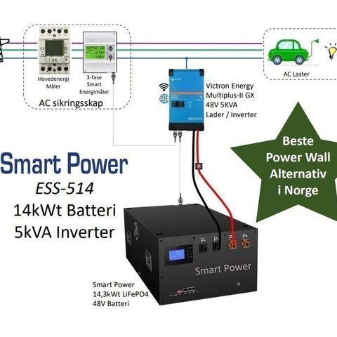 Smart Power ESS-514 - Beste Power Wall Alternativ i Norge