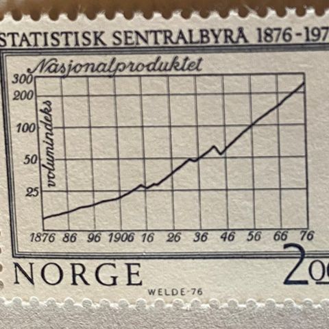 Annonsebilde