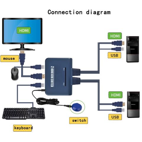 Switch med DVI og USB