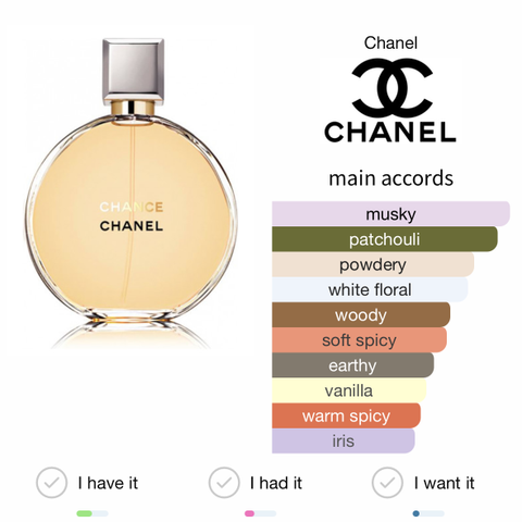 CHANEL  CHANCE Eau De Parfum Spray