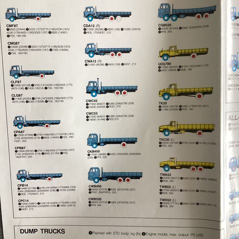 Nissan Diesel product Line 1991