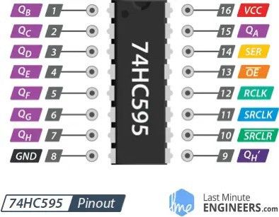 Elektronikk, IC 8-BIT SHIFT REGISTER 16-DIP SN74HC595N