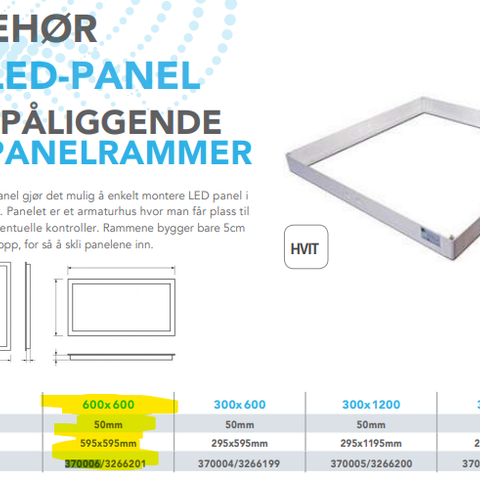 Utenpåliggende armaturhus for LED Panel 60cmx60cm hvit -Helt ny