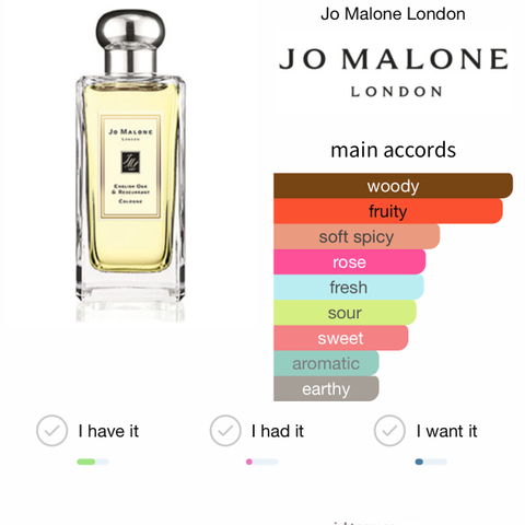 Jo Malone English Oak & Redcurrant discontinued