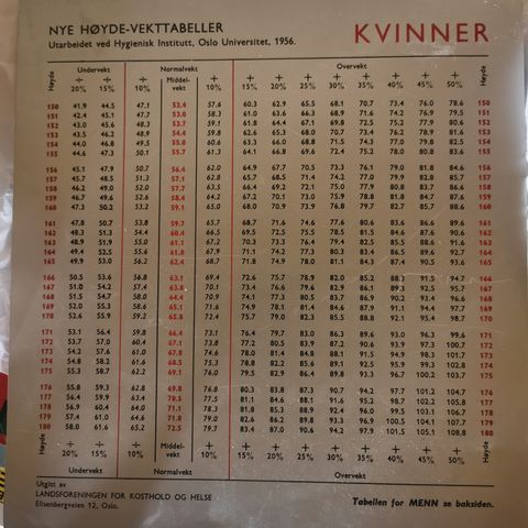 Høyde- og vekttabeller fra 1956