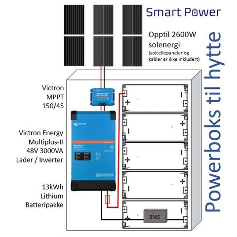 Powerboks til hytte - Lithium batteripakke 12kWh+3KVA Multiplus+ Solar Charger