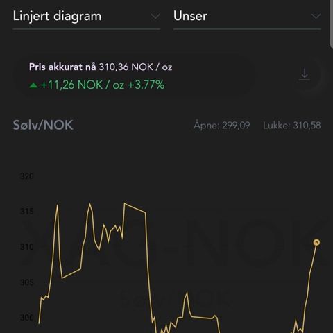 NY pris Leve Norge 24 Stk 92,5 % sølv i flott treskrin fra Samlerhuset.