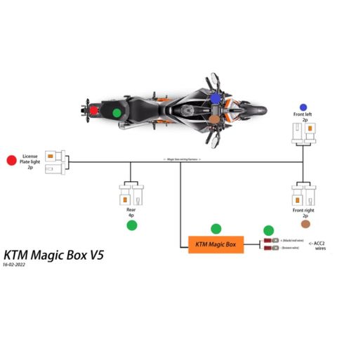 KTM Magic Box