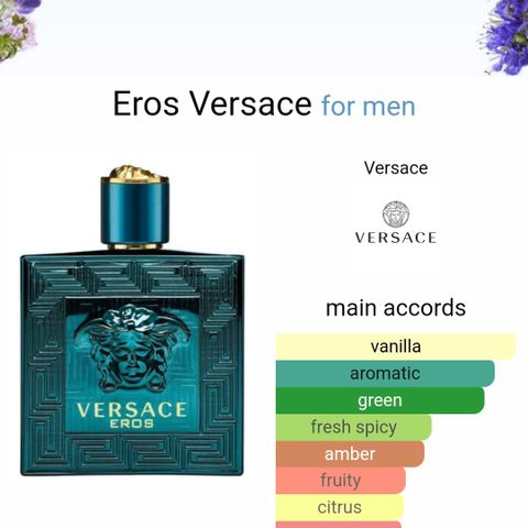 Ønsker å kjøpe versace eros parfyme