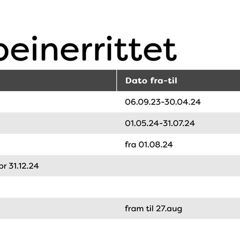 Startnummer Birken Sykkel 2024