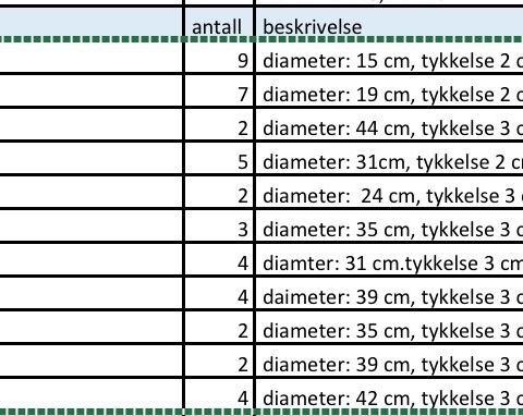 Vektskiver selges, 50 mm