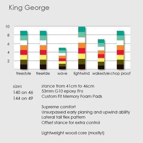 Kite-brett Shinn King George 1