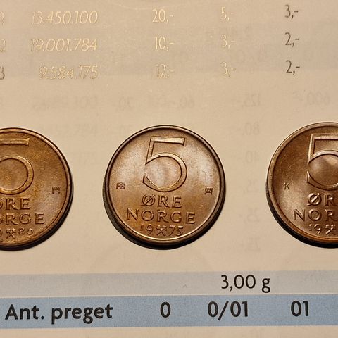 Norsk 5 øre 1975, 1980 (stjerne) og 1982 selges