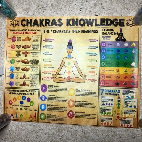 Chakra Knoledge Læreplakat Instruksjoner