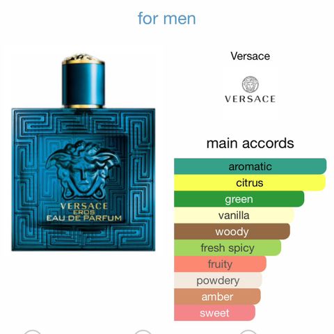 Versace Eros Eau de Parfum 100ml + DEO