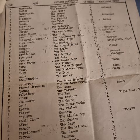 Vedlegg til spillet /programmet Constellation for BBC Microcomputer