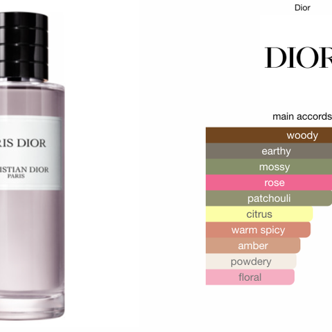 Gris Dior 7,5 ml