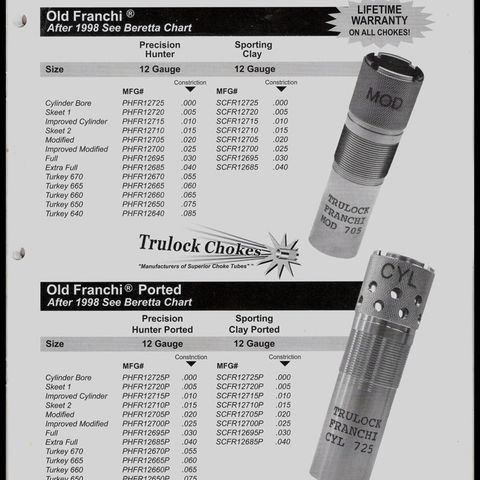 Franchi choke cal 20 til eldre Franchi 48l kjøpes