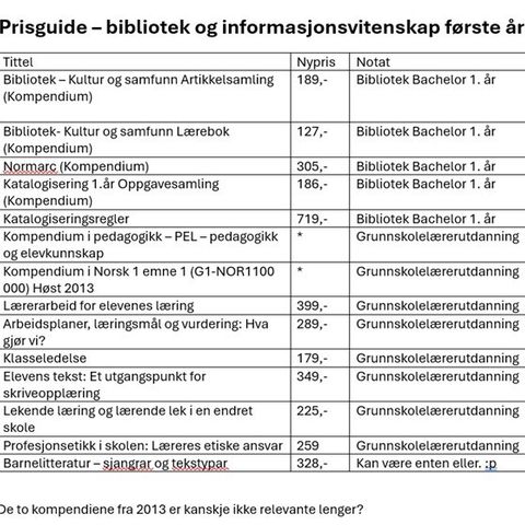 Bøker til bachelor i bibliotekfaget