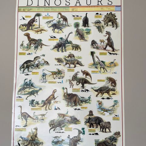 Dinosaurplakat fra teknisk museum