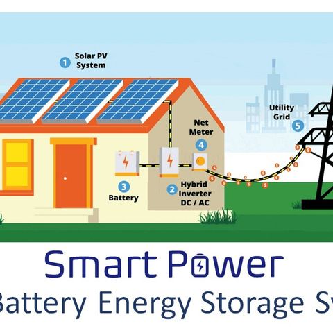 BESS Battery Energy Storage System 12kW / 6kWp / 30kWh