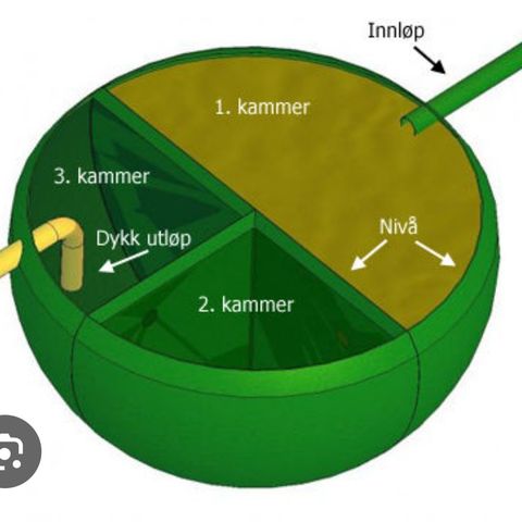 Annonsebilde