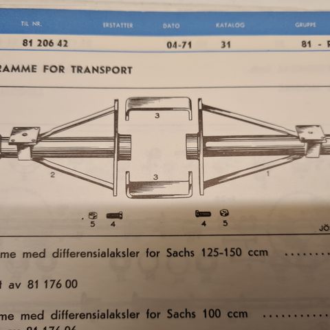 Annonsebilde