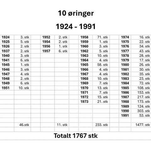 Annonsebilde