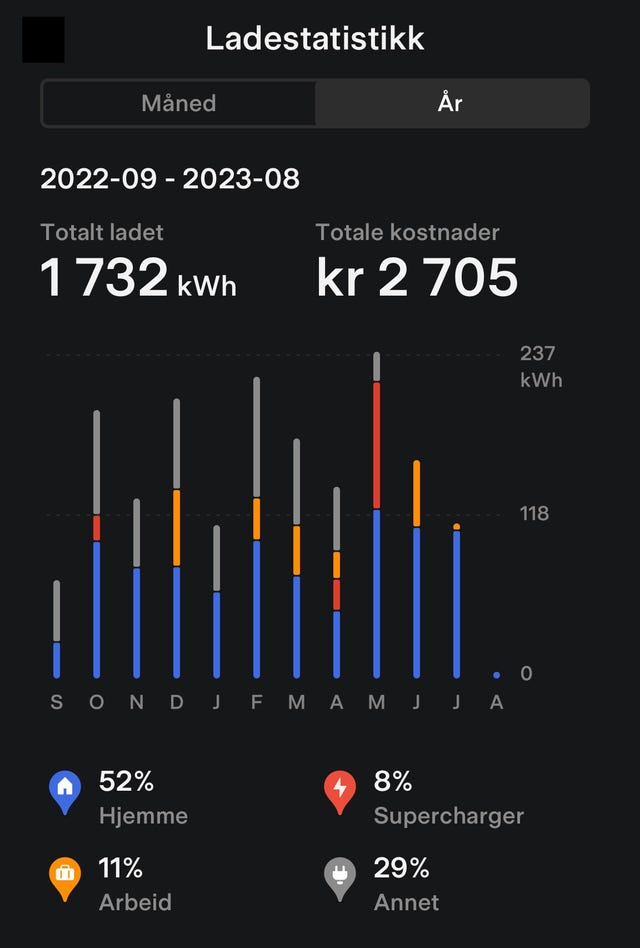 2022 TESLA MODEL 3 - 31