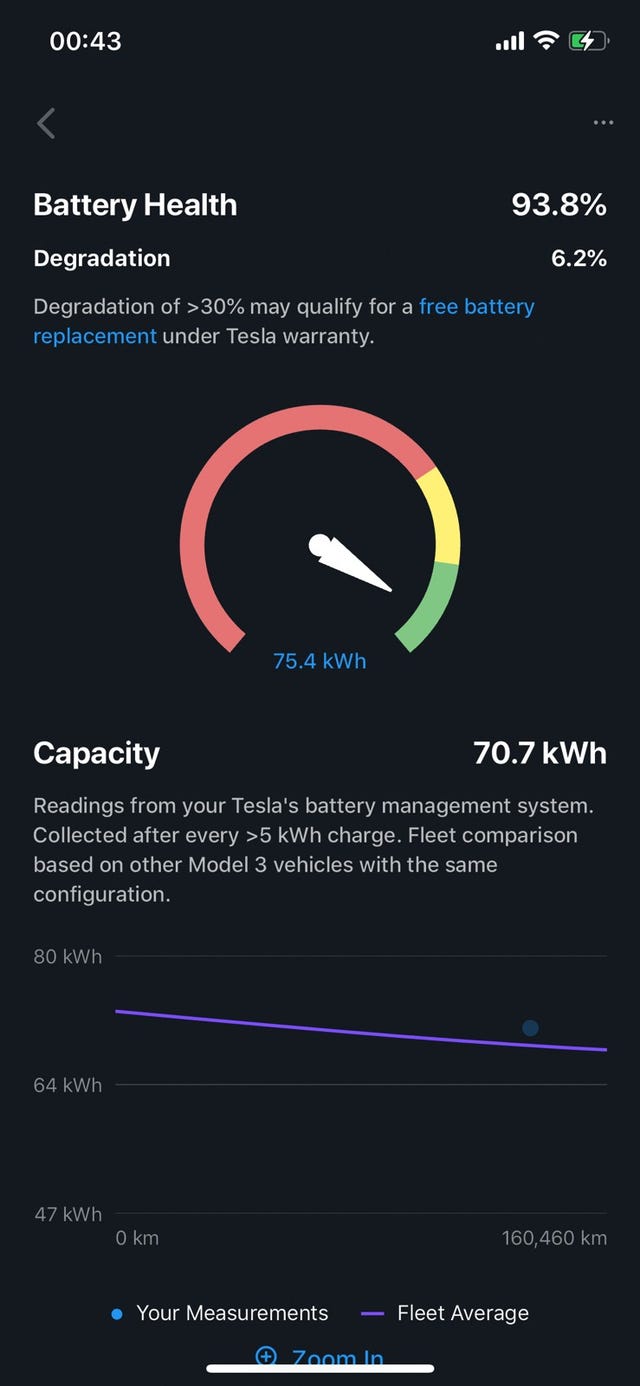 2019 TESLA MODEL 3 - 10