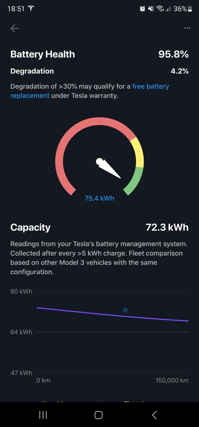 2019 TESLA MODEL 3 - 18