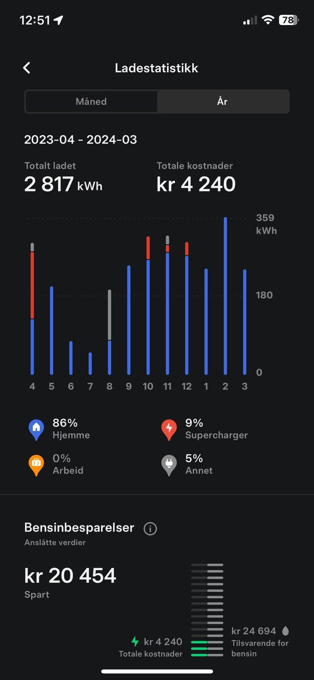 2021 TESLA MODEL 3 - 22