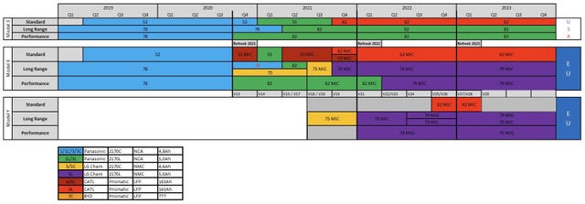 2021 TESLA MODEL 3 - 19