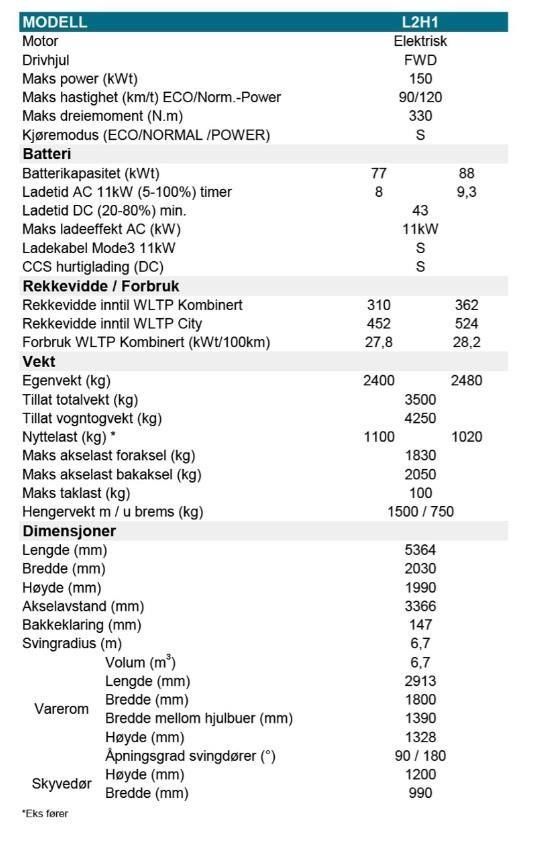 2024 MAXUS E-DELIVER 7 - 27