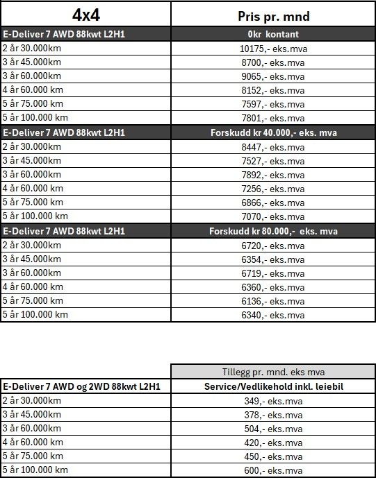 2024 MAXUS E-DELIVER 7 - 23