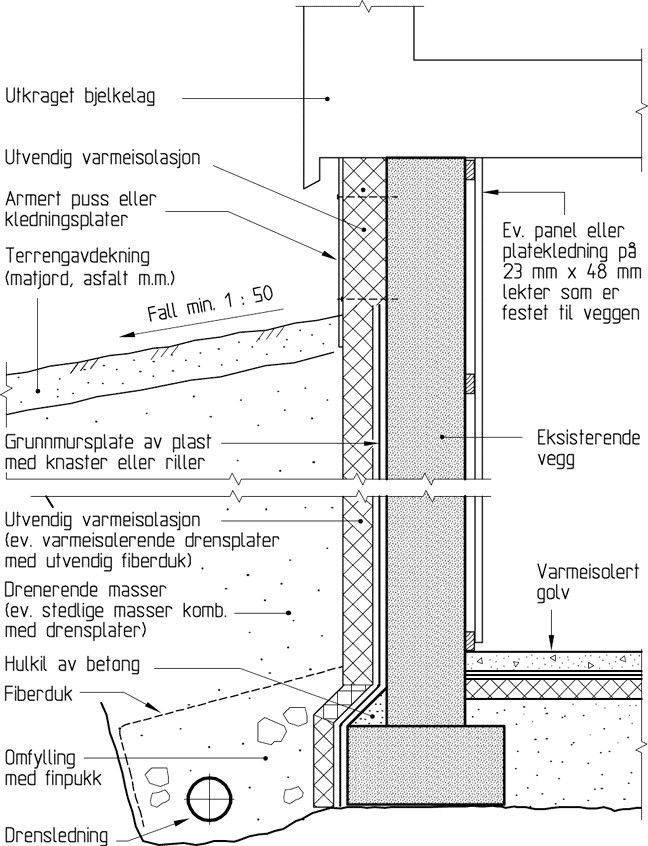 Annonsebilde