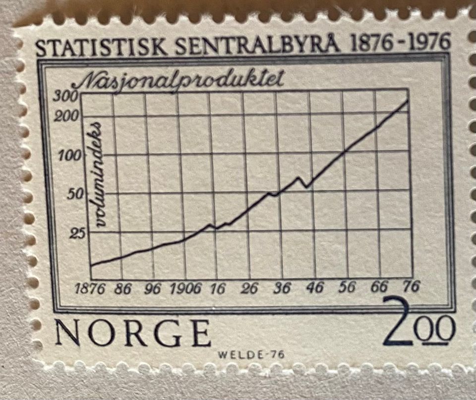 Annonsebilde