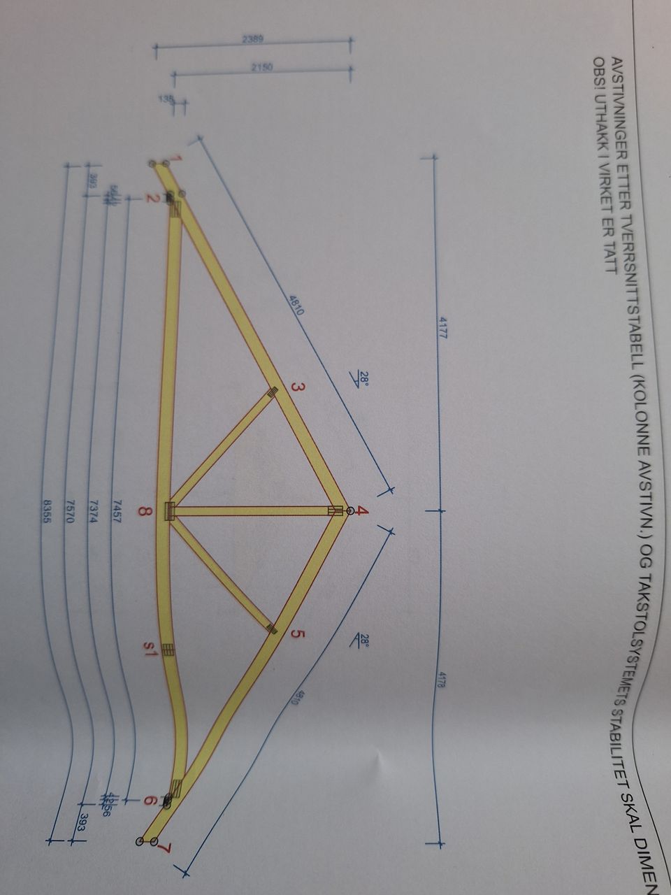 Annonsebilde