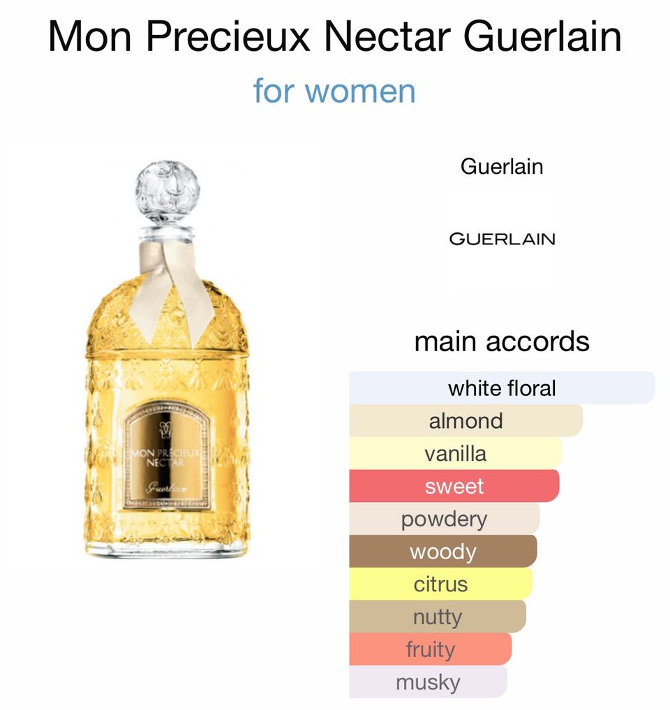 Guerlain Mon Precieux Nectar parfymeprøve | FINN-torget