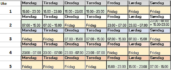 Eksempel på skift/ turnus