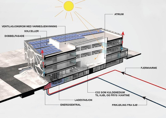 Vi har høy miljøprofil. Bergens eneste Breeam Exellent Vi har høy miljøprofil. Bergens eneste Breeam Exellent