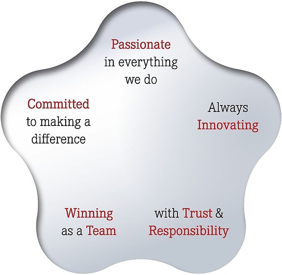 Bilde 3 av 4 i jobbannonse-galleriet