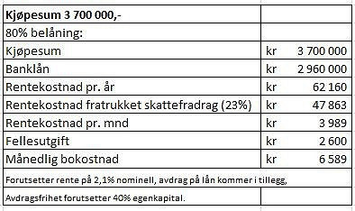 Plantegning som viser leilighet D102 - 1. ETG. HUS D