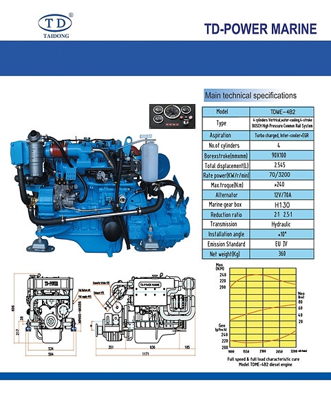 TD Power 95-110 HK 2 of 5