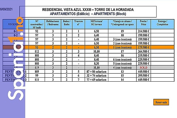 En megler med gode referanser - SPANIA1.no