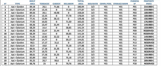 En megler med gode referanser - SPANIA1.no